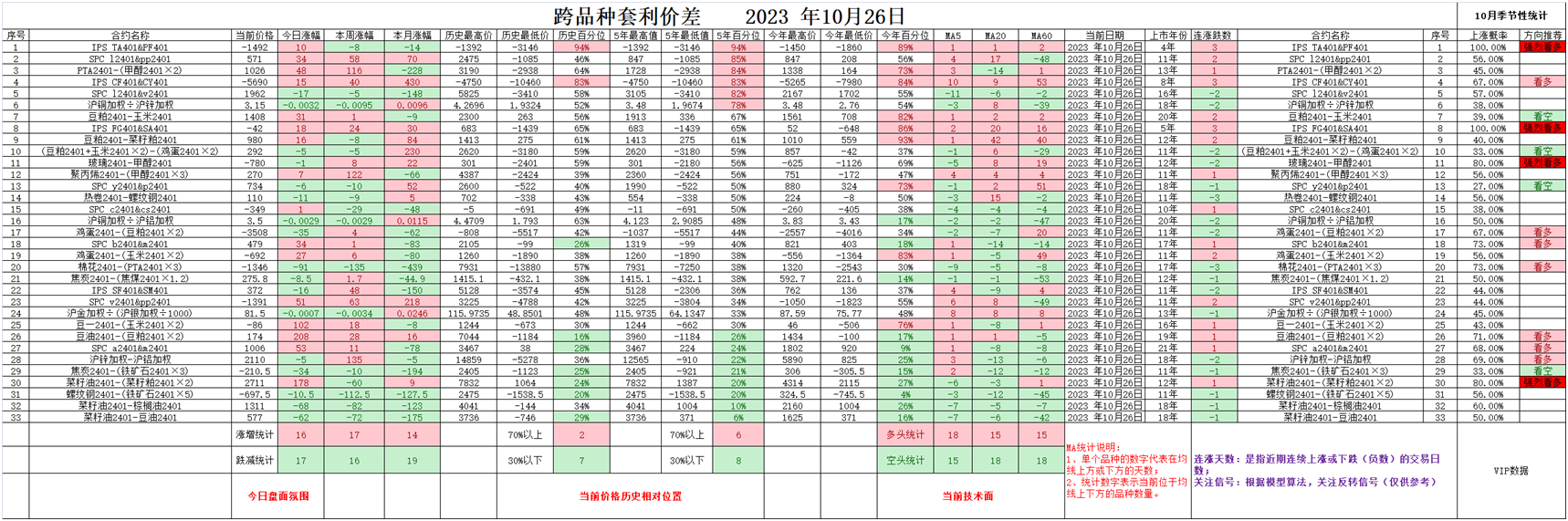 10月27日菜籽粕期货持仓龙虎榜分析：菜籽粕期货主力处于净空头状态