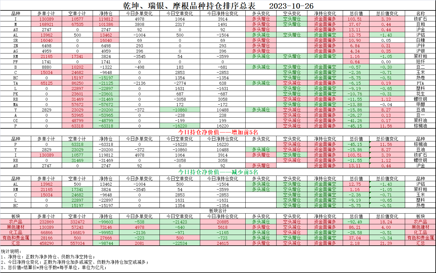 10月27日菜籽粕期货持仓龙虎榜分析：菜籽粕期货主力处于净空头状态