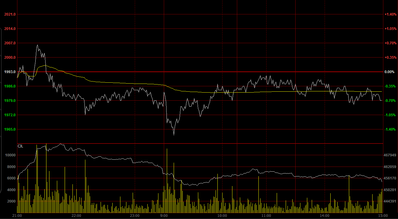 10月26日收盘红枣期货持仓较上日增持1447手