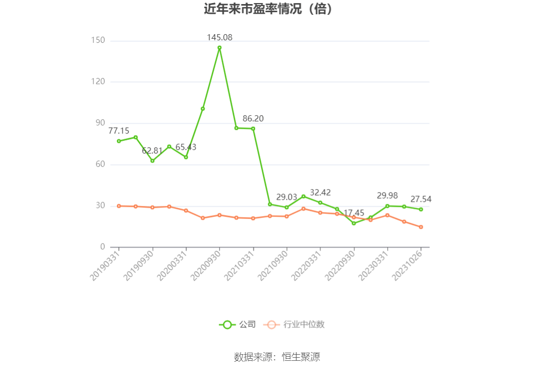 10月27日收盘花生期货资金流出3770.60万元