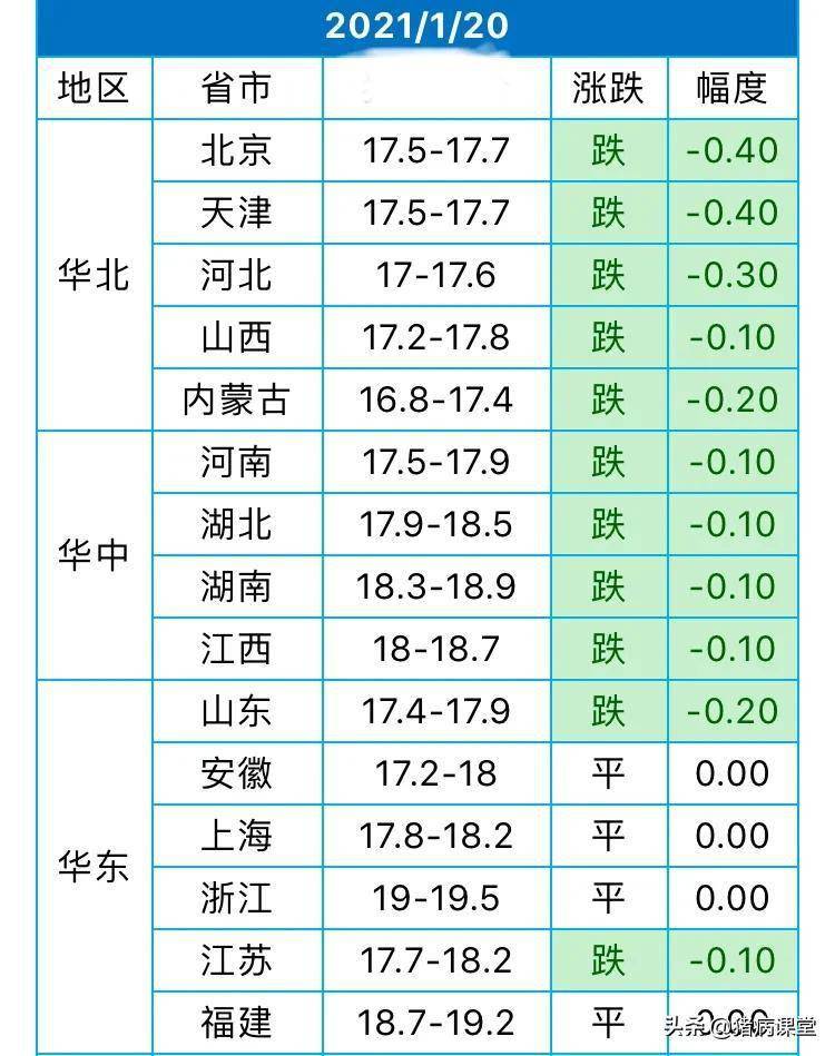 10月27日收盘生猪期货持仓较上日增持157手