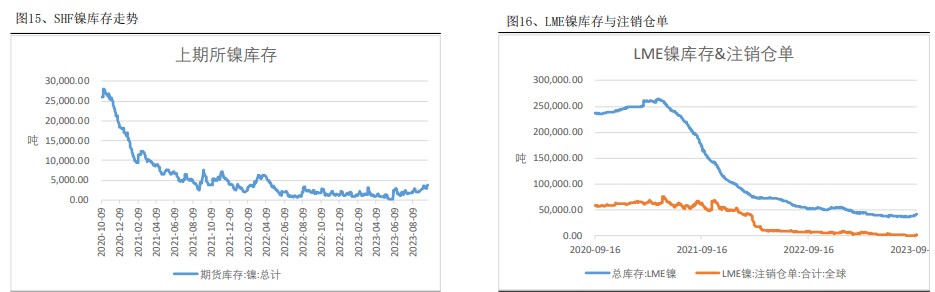 新增注册仓单周环比增加 短期橡胶价格重心回落