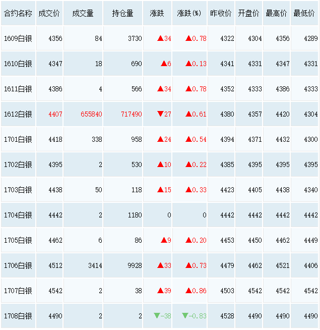 （2023年10月30日）今日天然橡胶期货最新价格行情查询