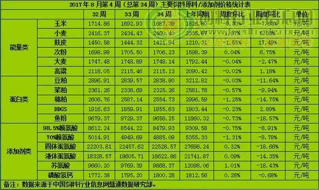 豆粕期货价格最新消息 强劲需求提振期货价格