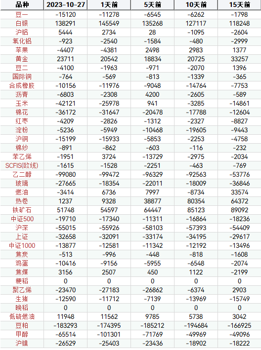 （2023年10月30日）今日玉米期货和美玉米最新价格查询