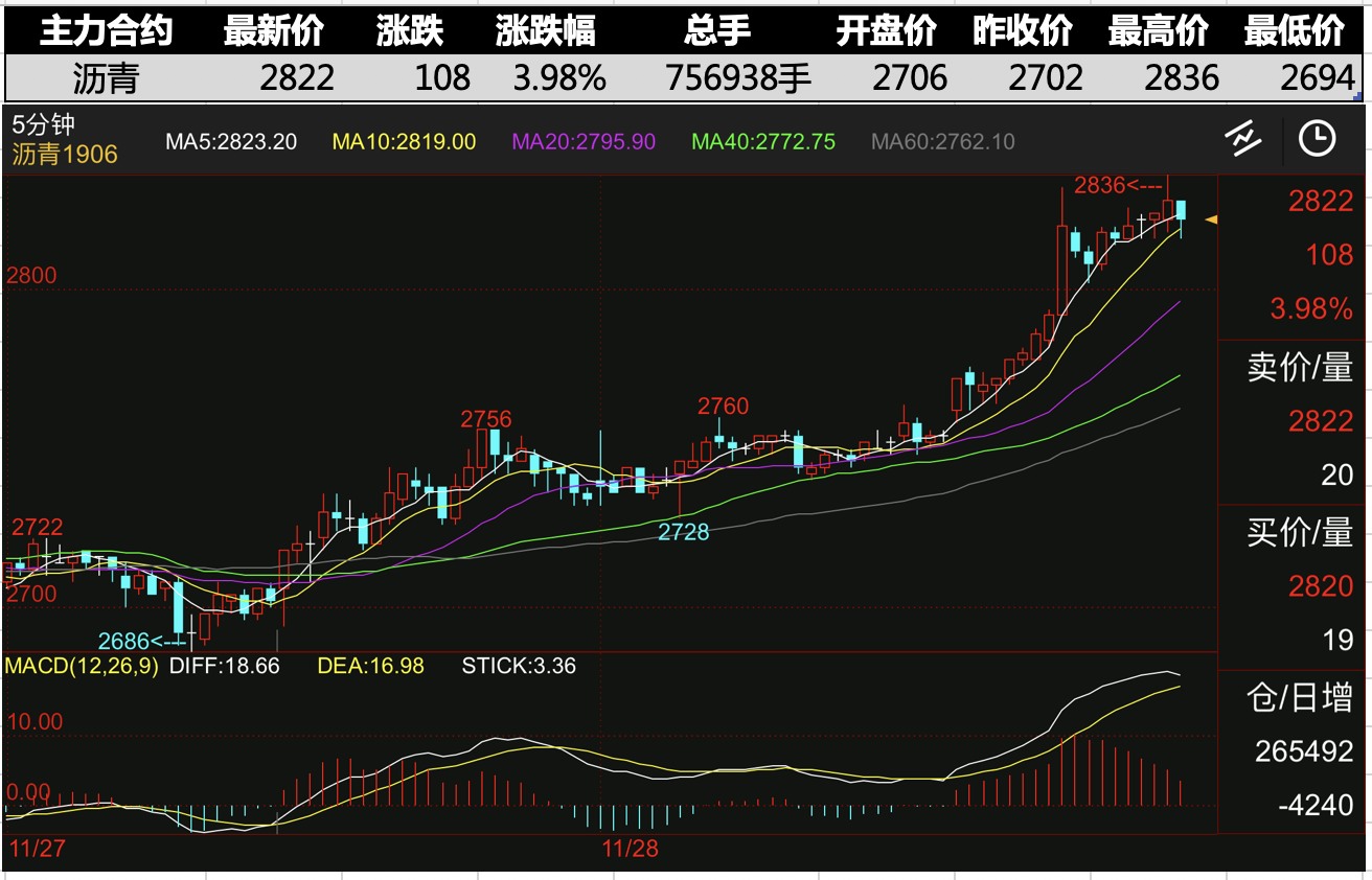 豆粕期货价格最新消息 强劲需求提振期货价格