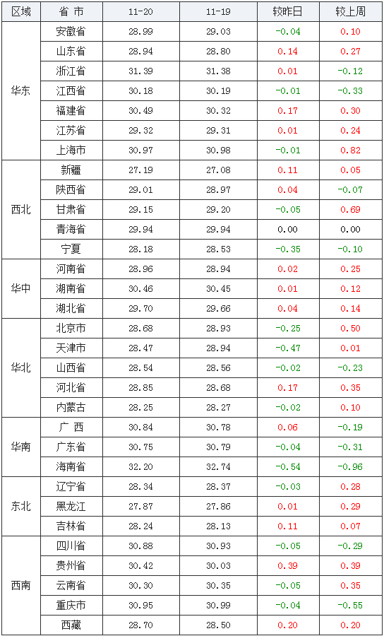 （2023年10月30日）今日液化石油气期货最新价格行情查询