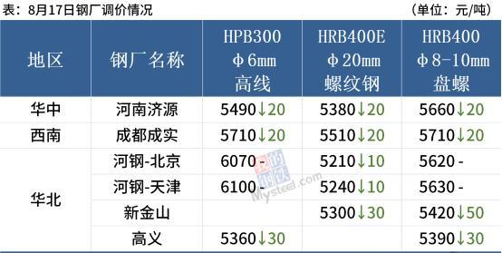 铁水产量预计小幅回落 铁矿石趋势保持高位震荡