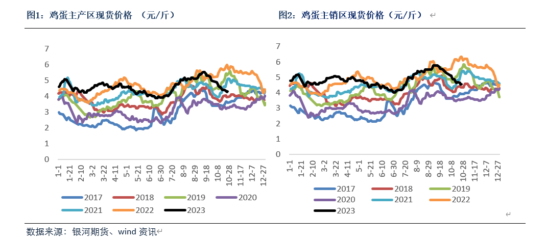 10月船期较9月减少 短期液化气市场震荡偏弱