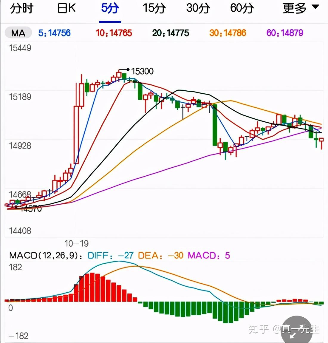 10月30日收盘红枣期货资金流入6138.36万元