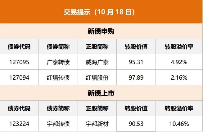 集运指数（欧线）期货10月30日主力大幅上涨5.03% 收报794.0元