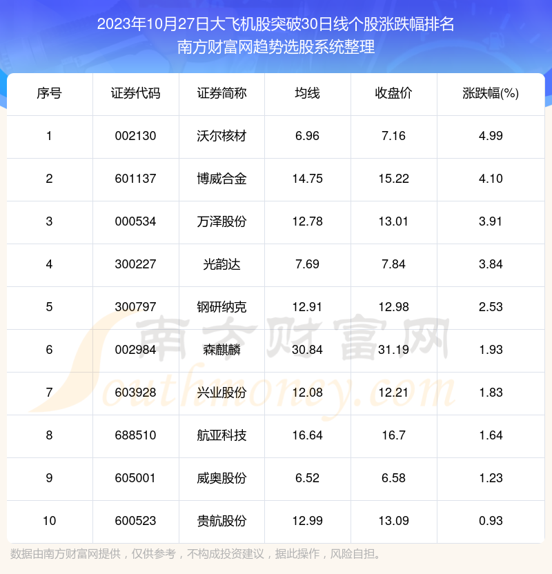 10月30日收盘液化气期货资金流入1506.79万元