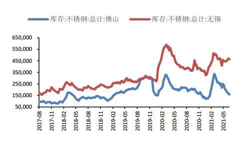 10月30日收盘燃料油期货持仓较上日增持7528手