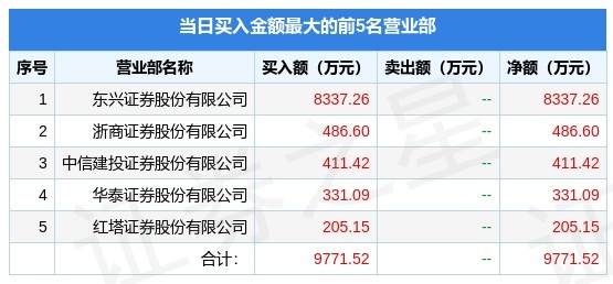 原油期货10月30日主力小幅上涨0.53% 收报667.2元