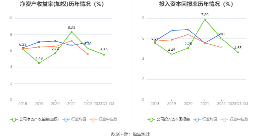 10月30日收盘燃料油期货持仓较上日增持7528手