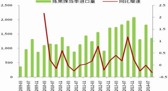 10月30日焦炭期货持仓龙虎榜分析：多空双方均呈离场态势