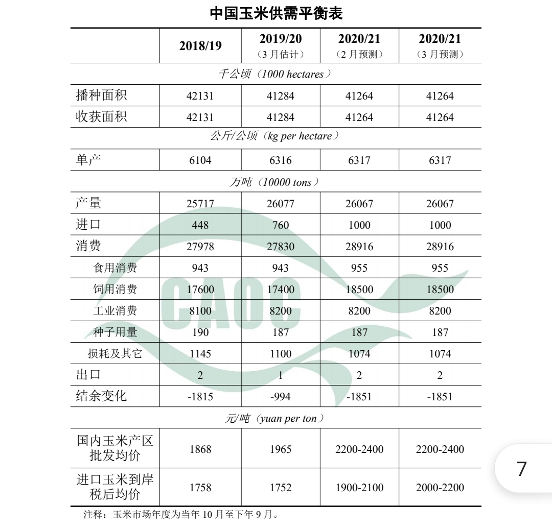 （2023年10月31日）今日小麦期货和美小麦价格行情查询