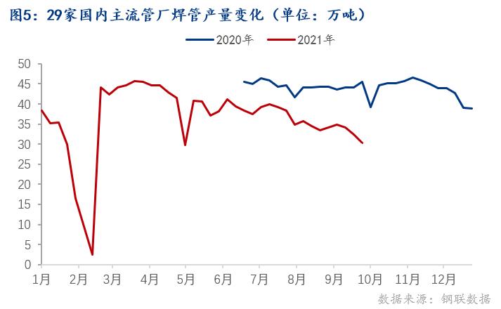 钢厂尚未有大规模减产 铁矿石价格或震荡偏强运行