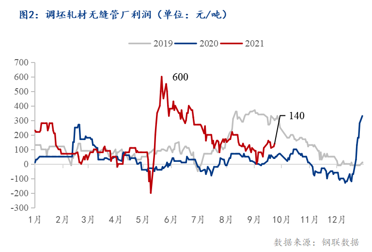 钢厂尚未有大规模减产 铁矿石价格或震荡偏强运行