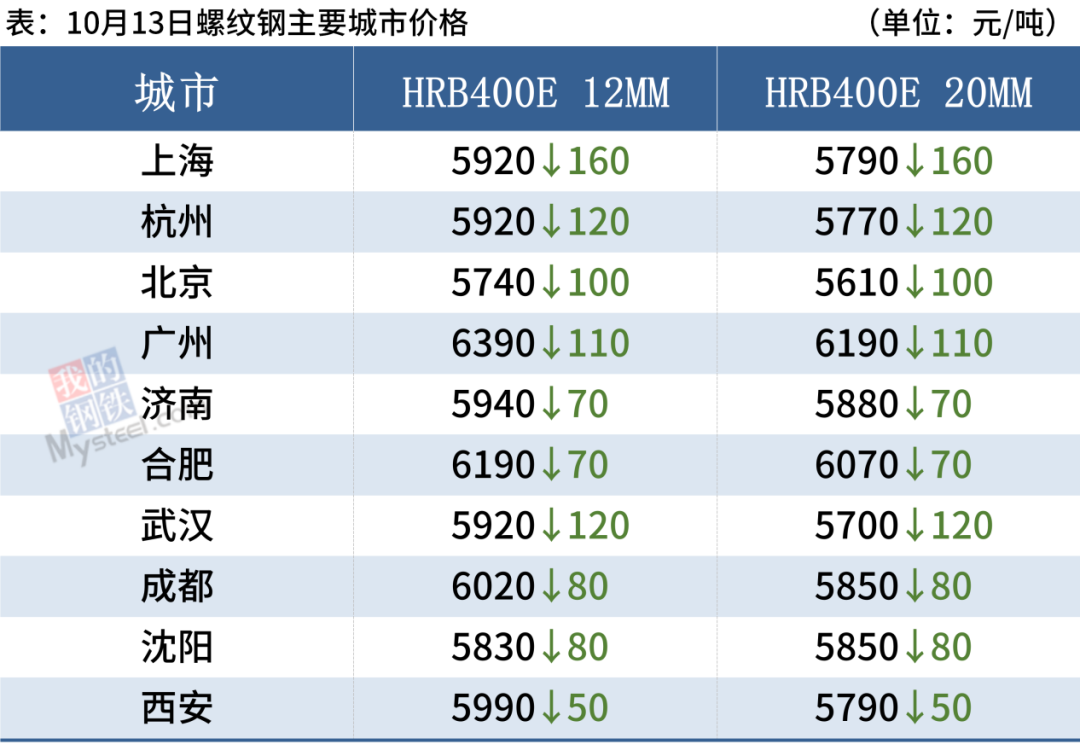 （2023年10月31日）今日铁矿石期货最新价格行情查询