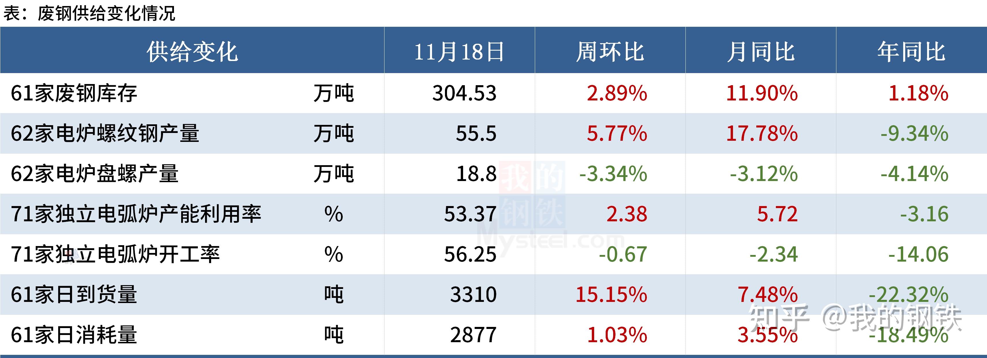 钢厂尚未有大规模减产 铁矿石价格或震荡偏强运行