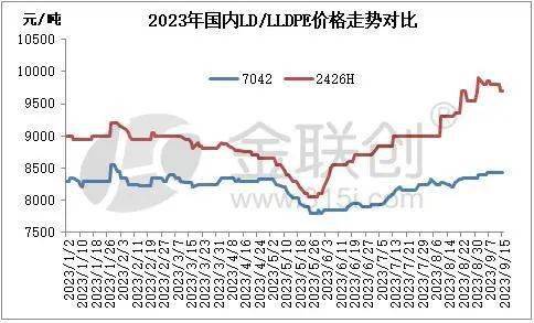 LPG：成本支撑弱化 PG震荡整理