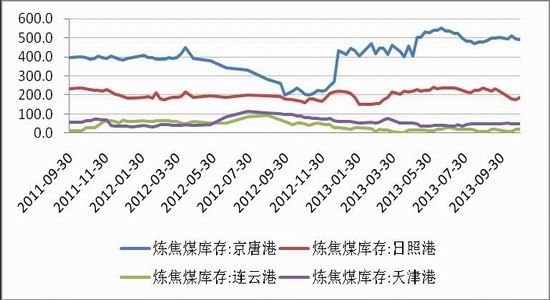 LPG：成本支撑弱化 PG震荡整理