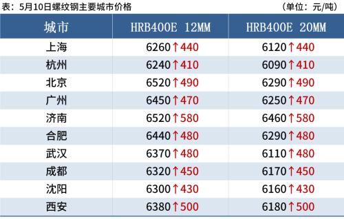 （2023年10月31日）今日铁矿石期货最新价格行情查询