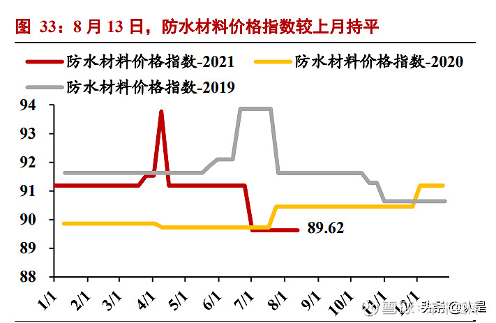 宏观面助推市场有限 橡胶产区陆续进入供应旺季