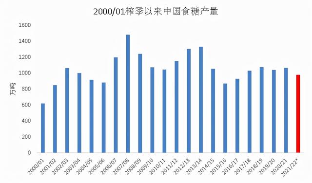 贸易商采购意愿不强 白糖价格维持震荡运行