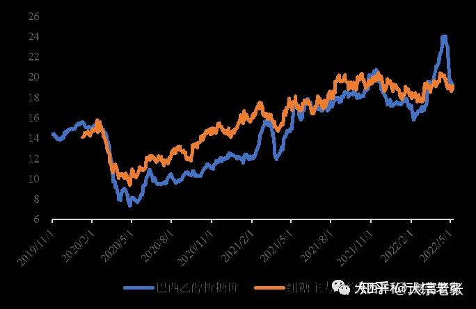 贸易商采购意愿不强 白糖价格维持震荡运行