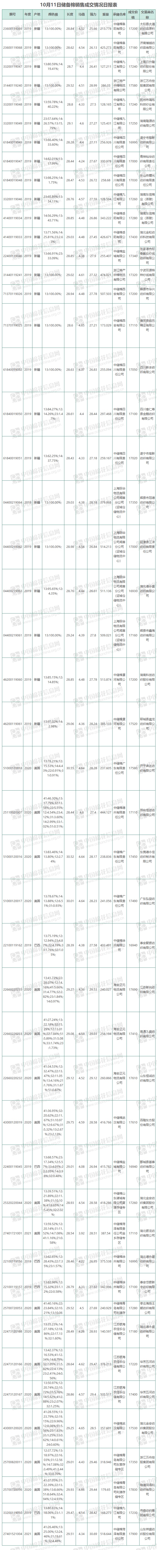 2023年10月31日今日现货棉花价格最新报价多少钱一吨