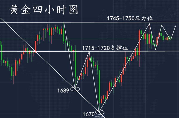 集运欧线多空博弈 短期以震荡为主