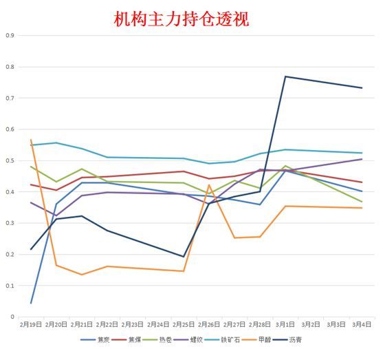 利好刺激下市场情绪回暖 焦炭产量阶段性收缩