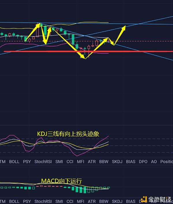 集运欧线多空博弈 短期以震荡为主