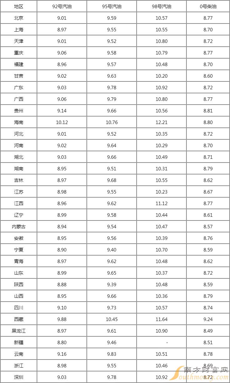 2023年10月31日铁矿石价格最新多少钱一吨今日价格表