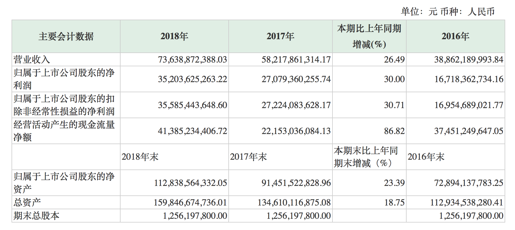 10月31日收盘集运指数（欧线）期货持仓较上日减持888手