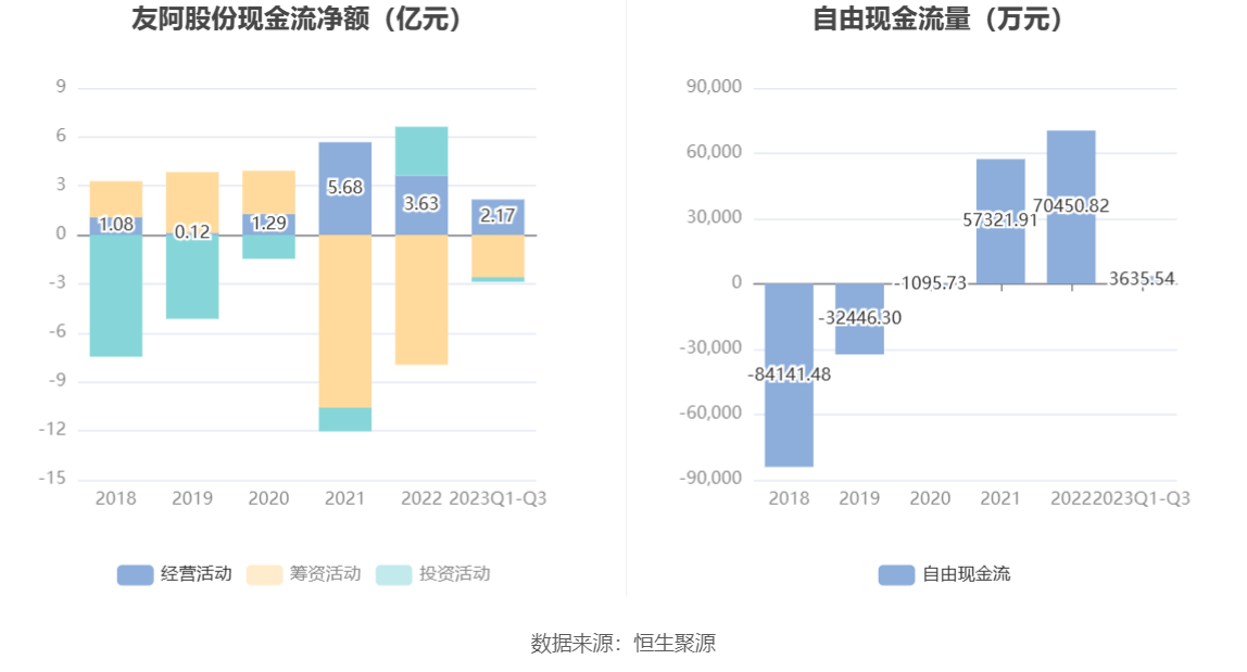 10月31日收盘原油期货持仓较上日增持3956手