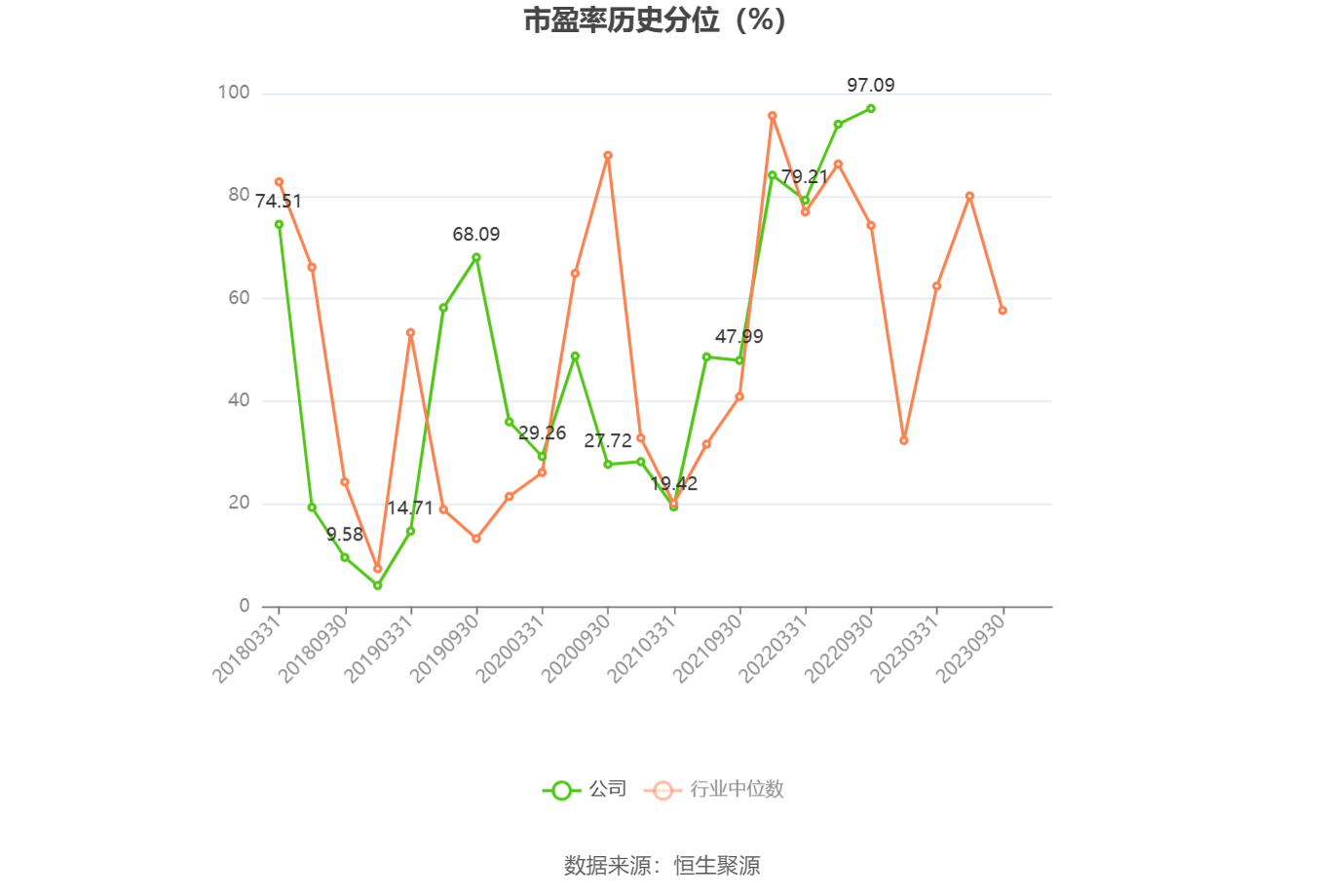 10月31日收盘原油期货持仓较上日增持3956手