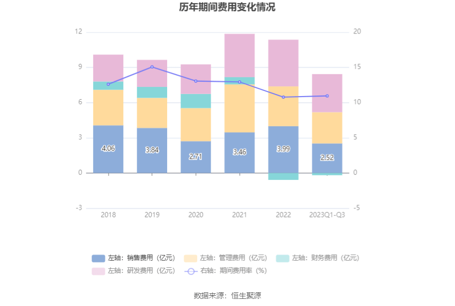 10月31日收盘燃料油期货持仓较上日增持22665手