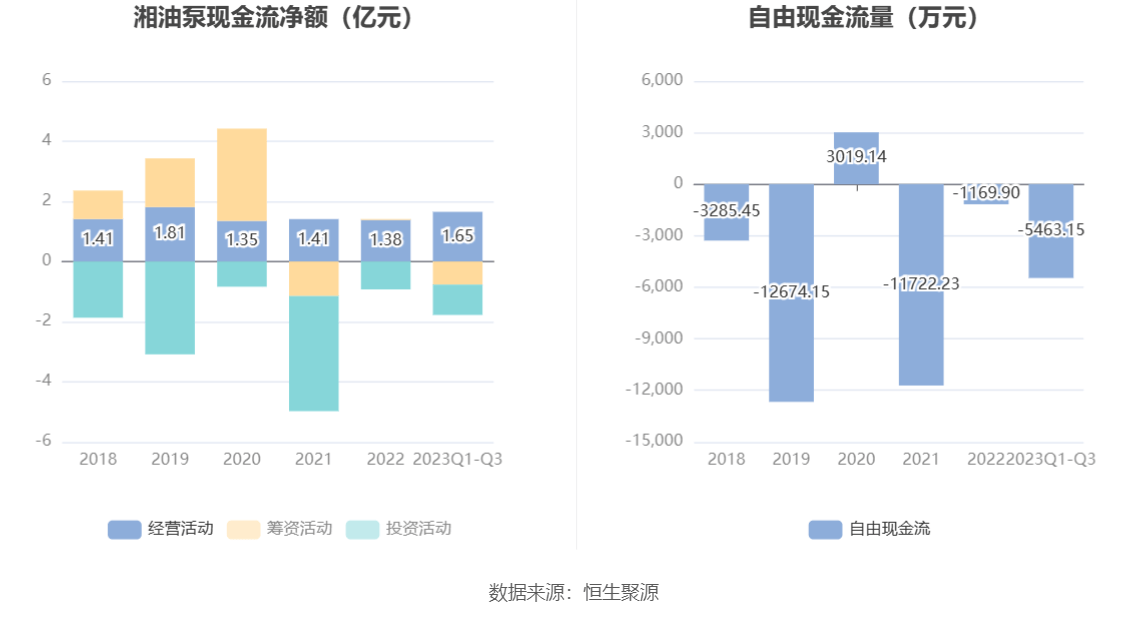 10月31日收盘原油期货持仓较上日增持3956手