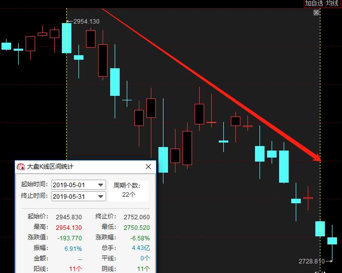 10月31日收盘铁矿石期货资金流入2.22亿元