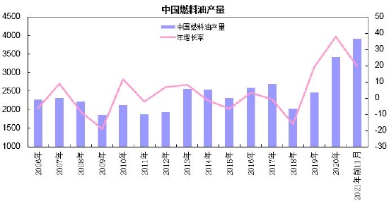 10月31日收盘低硫燃料油期货持仓较上日增持928手