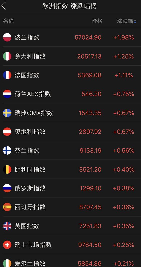 10月31日收盘铁矿石期货资金流入2.22亿元