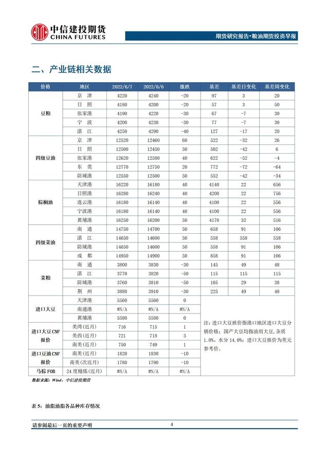 10月31日菜籽粕期货持仓龙虎榜分析：中信期货增仓16342手空单