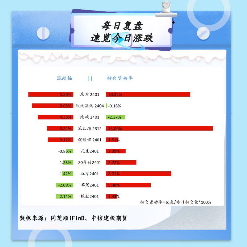 10月31日菜籽粕期货持仓龙虎榜分析：中信期货增仓16342手空单