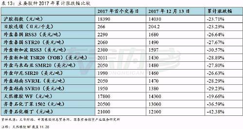 （2023年11月1日）今日天然橡胶期货最新价格行情查询