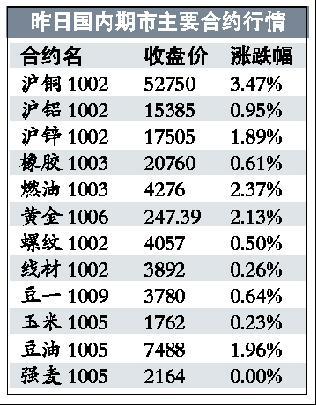 （2023年11月1日）今日天然橡胶期货最新价格行情查询