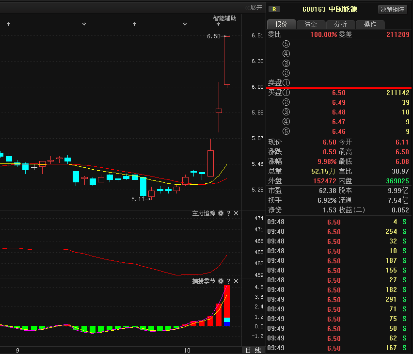 社会库存去库幅度偏缓 橡胶短期仍有调整需要