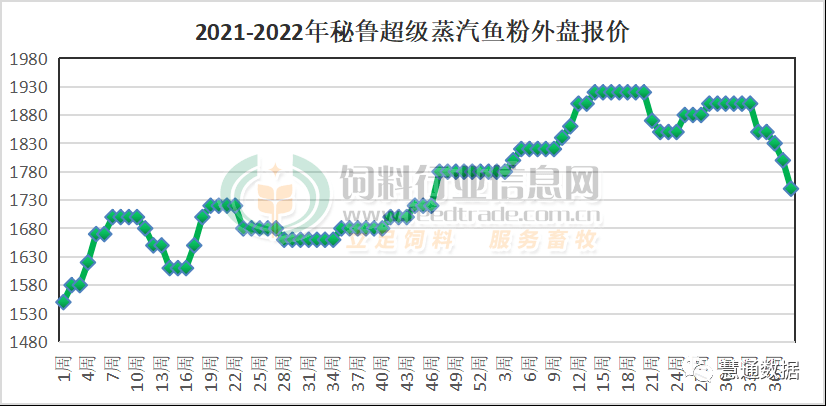 受美豆下跌拖累 菜粕期货价格再度走低